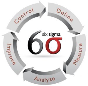 Understanding 6 Sigma Module | HRDF Claimable | Versatile Learning