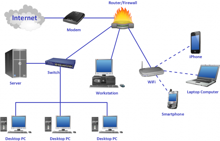 Computer Networking System