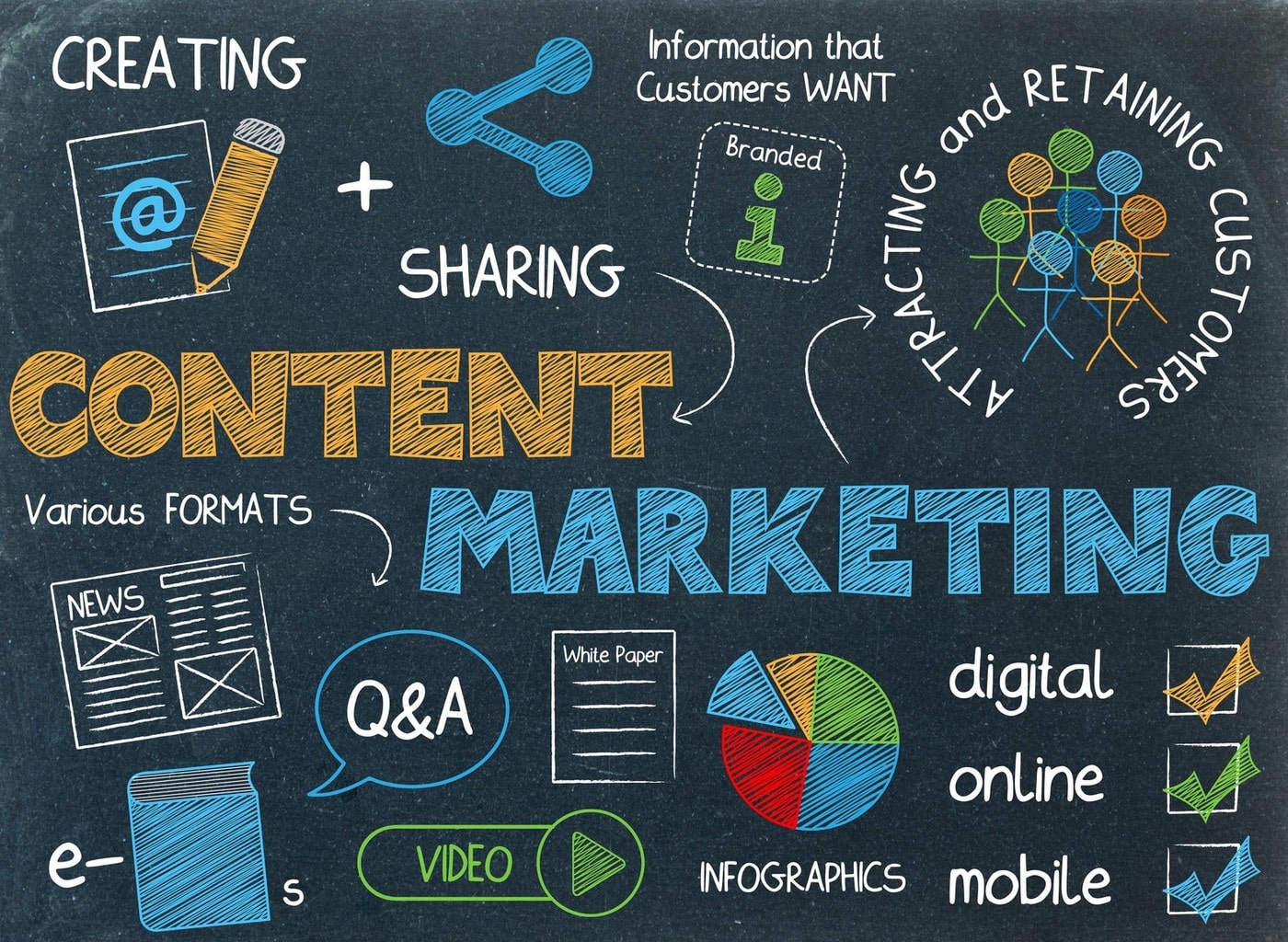 MKT 007 –  Content Marketing: Understanding USP